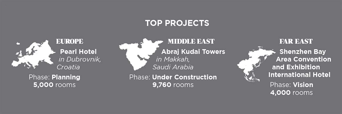 Új Csúcs Szállodák: Befektetések a Távol-Keletre fókuszálnak!