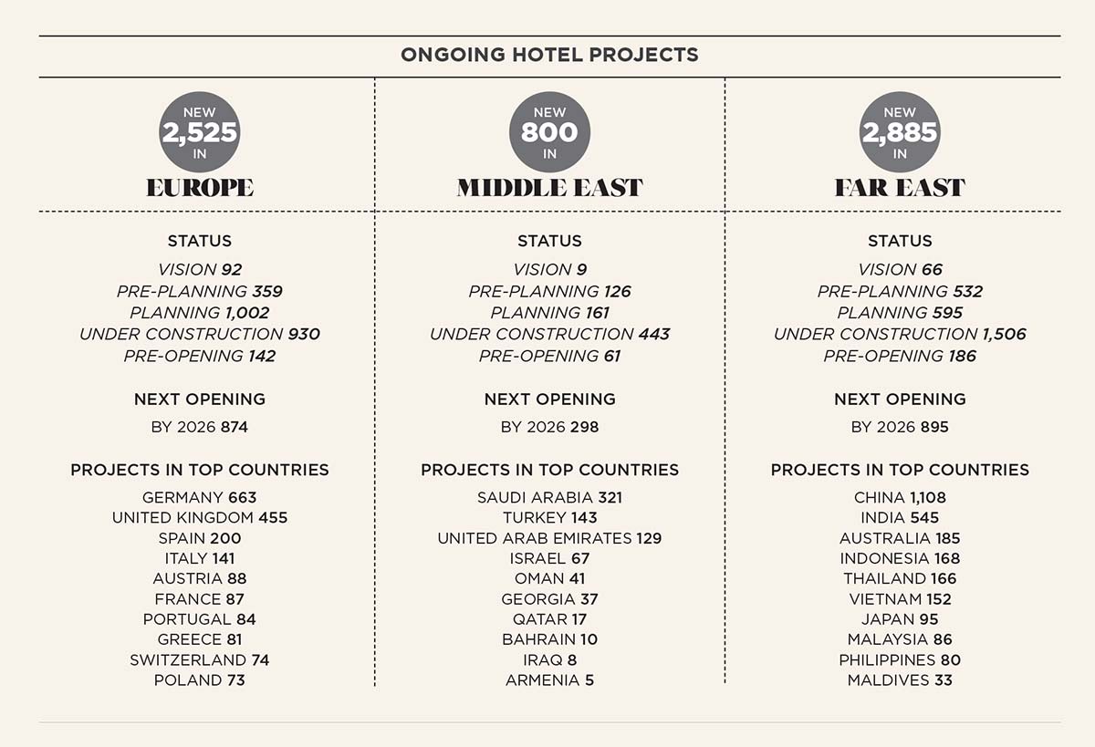 Új Csúcs Szállodák: Befektetések a Távol-Keletre!